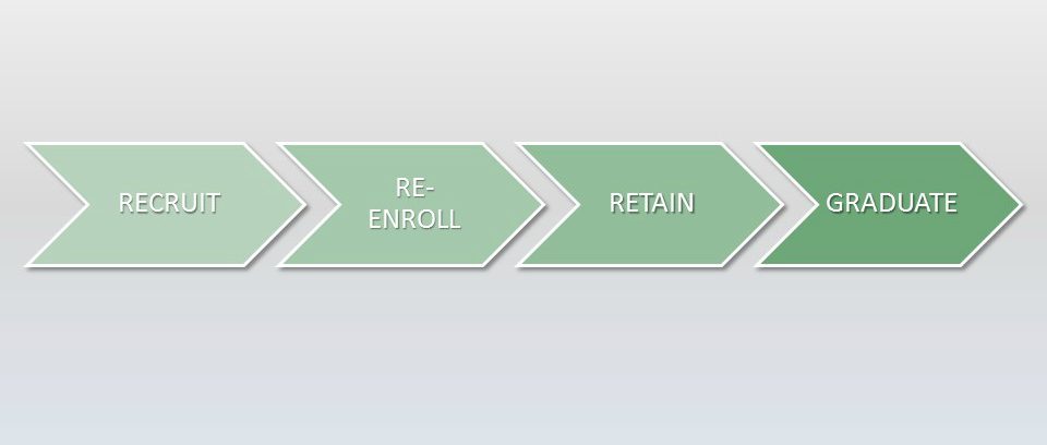 49er Finish diagram for progression